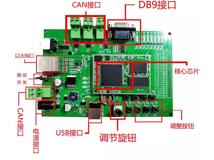 如何使用PLC核心板开发专用的控制器?