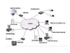 说下为什么can/以太网转换器可被应用在楼宇安防