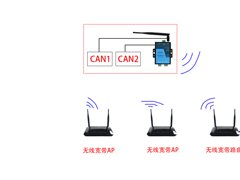 介绍款无视地形限制通讯的can-wifi数据转换器