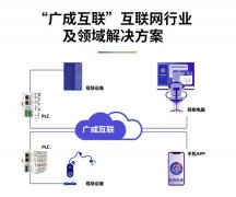 广成科技的小型PLC主要可以应用在哪些场所（2）