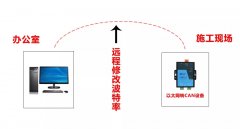CAN以太网转换模块在线修改波特率方法介绍