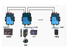 can总线 光纤中继器点对点连接注意什么？