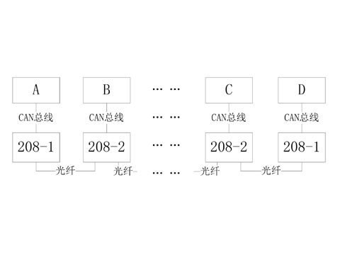 can 光纤中继器级联是什么意思？