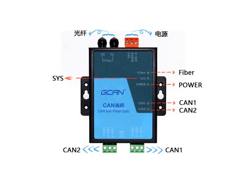 CANFiber有什么用？
