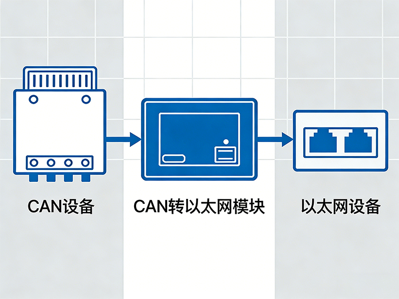 CAN转以太网最常见10个问题及解决办法 CAN转以太网最常见10个问题及解决办法
