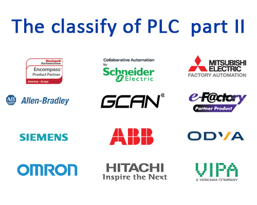 The classify of PLC _ GCAN II