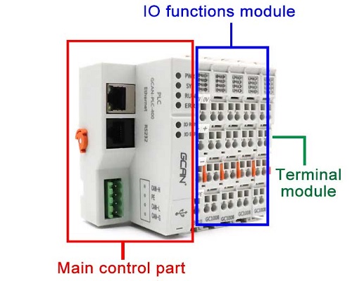 4 Questions you have to know about Modular PLC _ GCAN