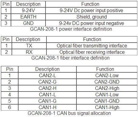 can bus to fiber optic