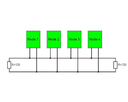 The relationship between CAN and CANopen