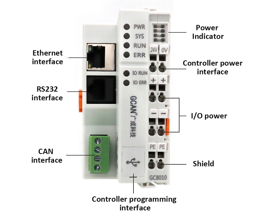 plc controller