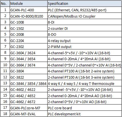 the feature of programmable logic controller
