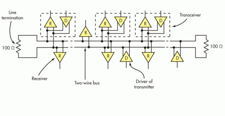 plc communication interface