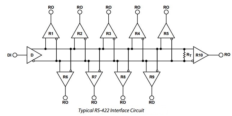 plc communication interface
