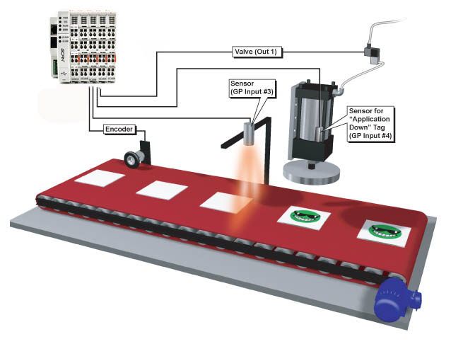 application area of programmable logic controller plc
