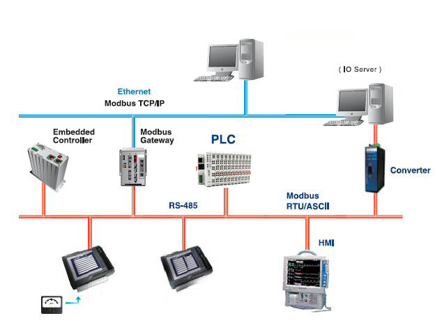 application area of programmable logic controller plc