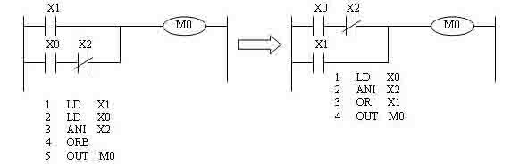 skill of PLC programming