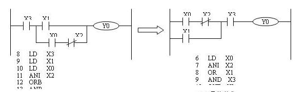 skill of PLC programming