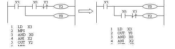 skill of PLC programming
