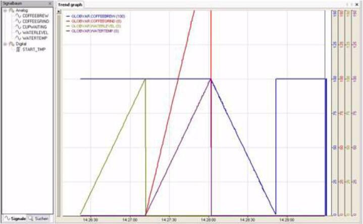 control-data-analyzer-programming-software