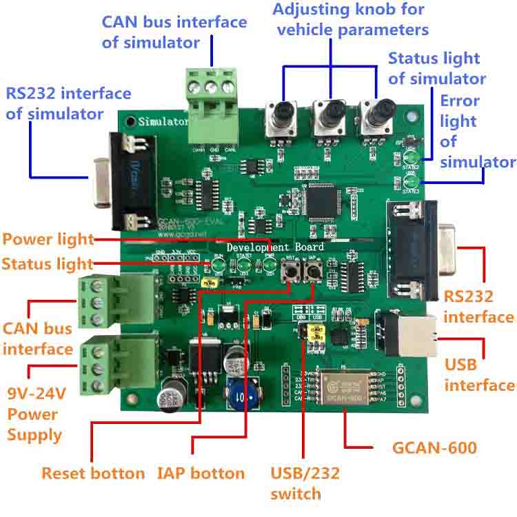 OBD product development tool