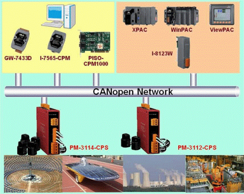 The difference between CAN Bus and CAN open